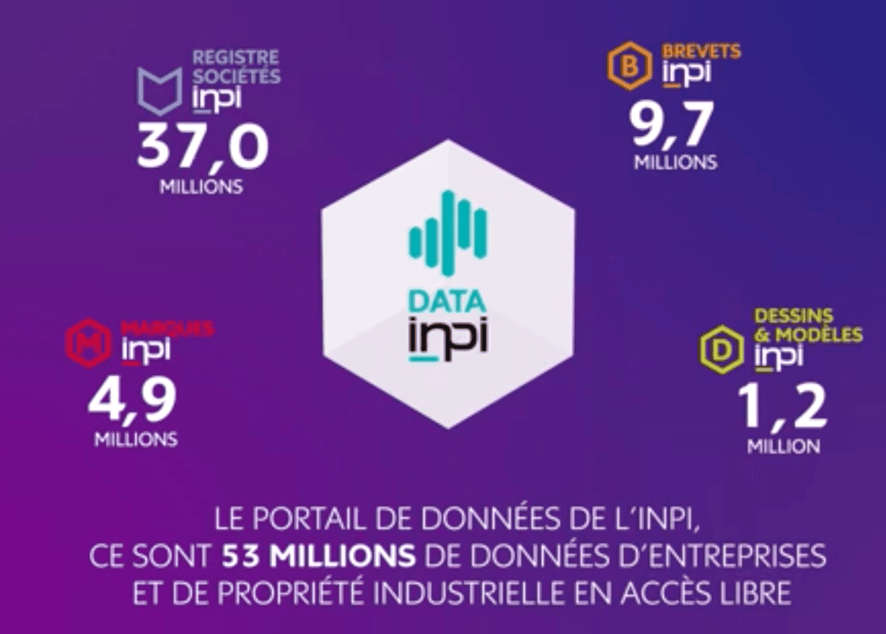 Une exposition des données en Open Data